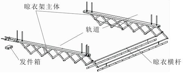 未來晾衣架什么樣？