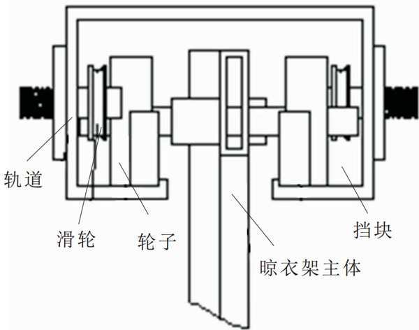 未來晾衣架什么樣？