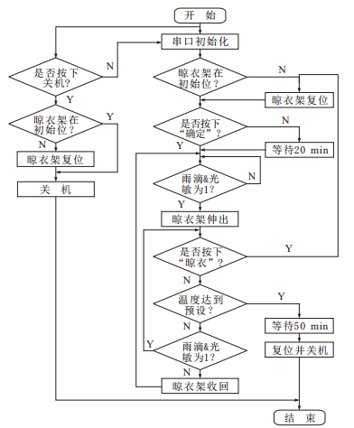 未來晾衣架什么樣？
