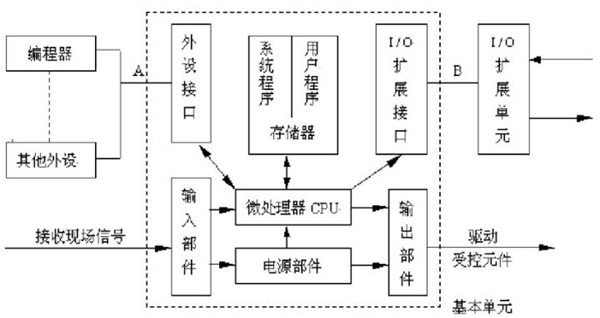 如何低成本自制機器人？