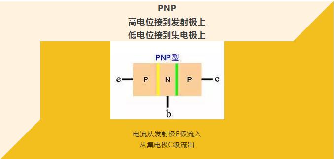 看完你就懂啥是PNP和NPN，不信我們賭！