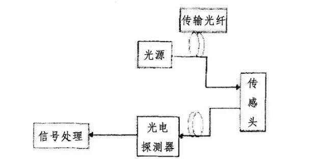 光纖通信五十年，致敬高琨教授