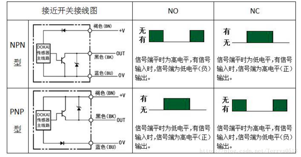 NPN、PNP接近開關(guān)的電路控制圖你搞清楚了嗎？
